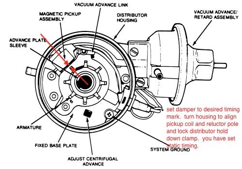 Engine stumble at idle, 1974 ford 351c | Westpac Parts